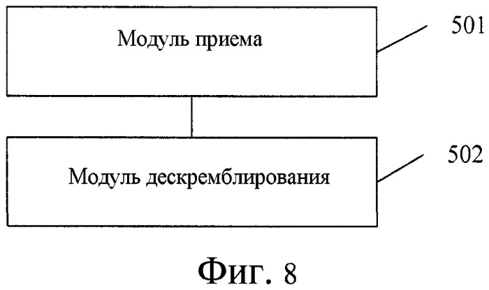 Способ, устройство и система для отправки и приема информации канала управления (патент 2563040)