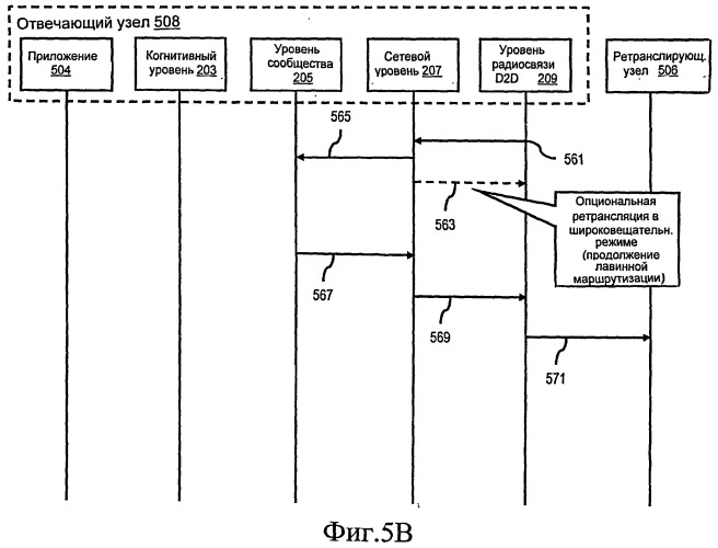Способ и устройство для участия в услуге или действии с использованием одноранговой ячеистой сети (патент 2515547)