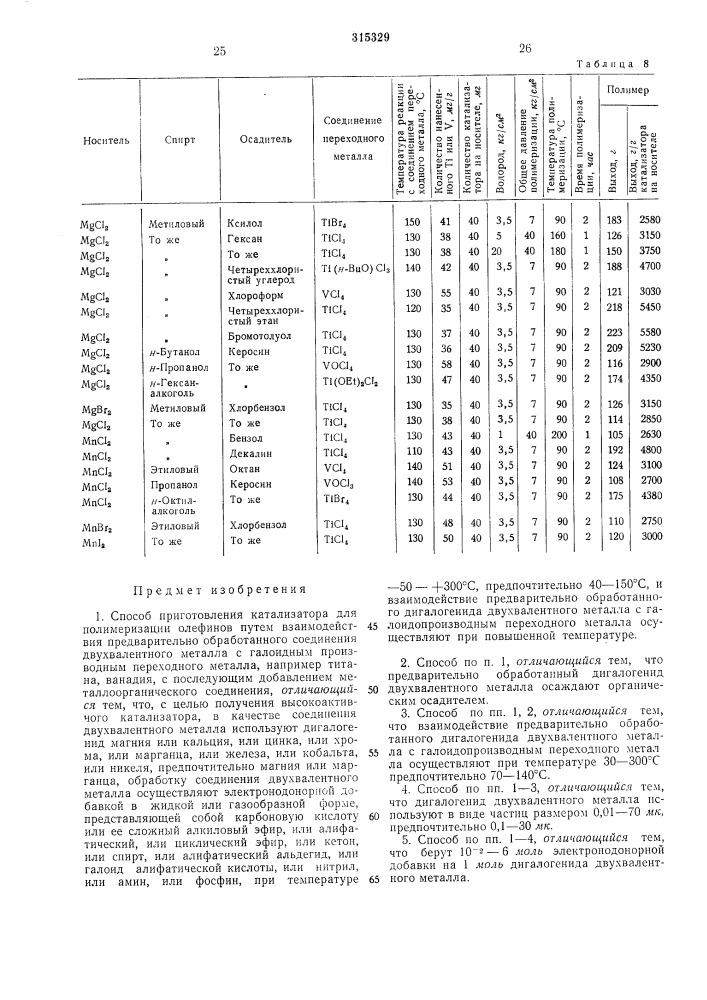 Способ приготовления катализатора для полимеризации олефинов (патент 315329)