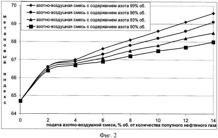 Способ подготовки топливного газа (патент 2376341)