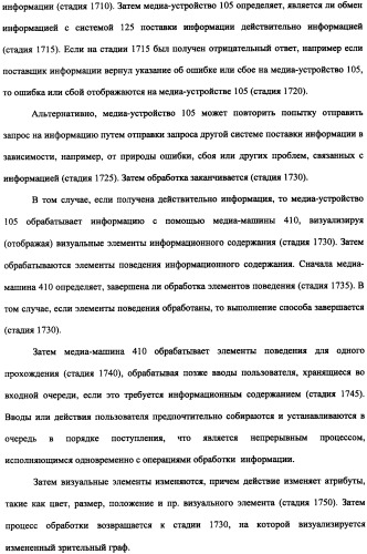 Способ доставки информационного содержания к медиа-устройствам и аппаратура для его осуществления (патент 2339175)