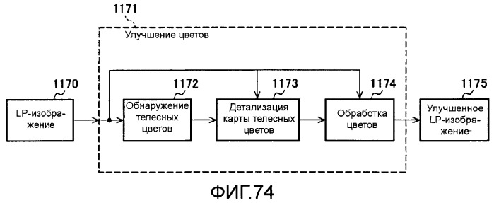 Способы и системы для управления источником исходного света дисплея с обработкой гистограммы (патент 2456679)