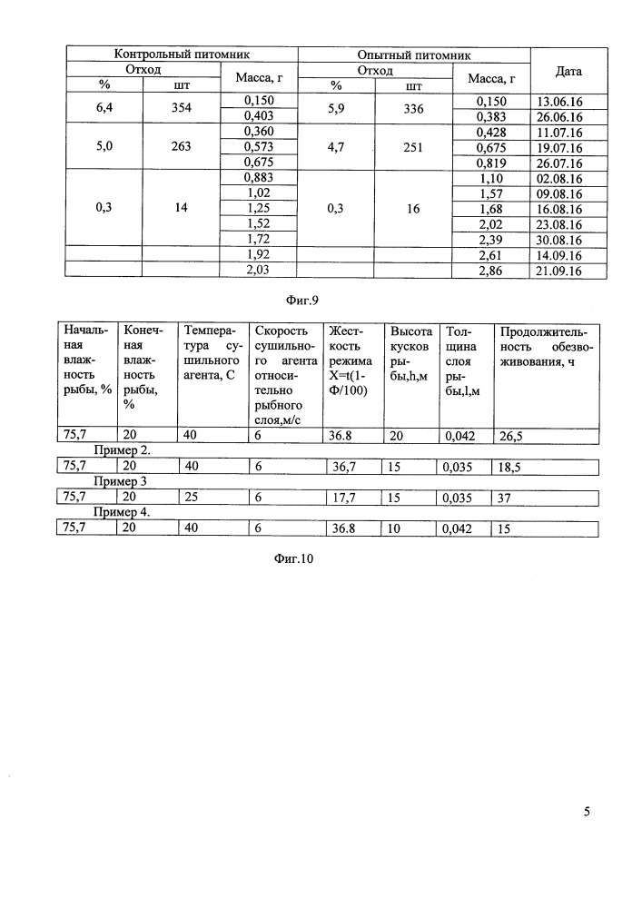 Способ производства корма для выращивания лососевых рыб (патент 2648703)