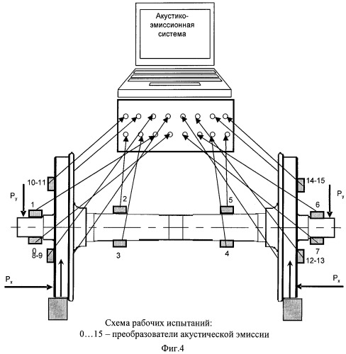 Способ акустико-эмиссионного контроля колесных пар вагонов (патент 2380698)