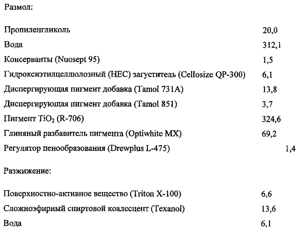 Привитая полимерная добавка для диспергирования пигмента и краска, в которой она используется, с улучшенной укрывистостью (патент 2615629)