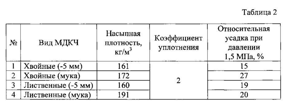 Способ футеровки катода электролизера для получения первичного алюминия (патент 2621197)