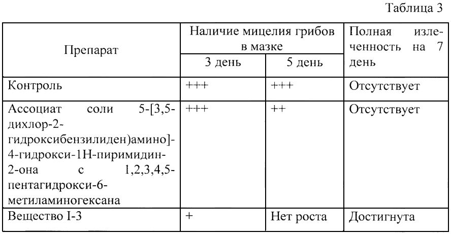 Средство против грибковых инфекций (патент 2595870)