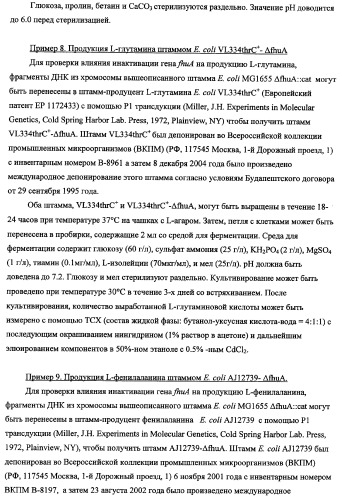 Способ получения l-треонина с использованием бактерии, принадлежащей к роду escherichia, в которой инактивирован ген fhua (патент 2333955)