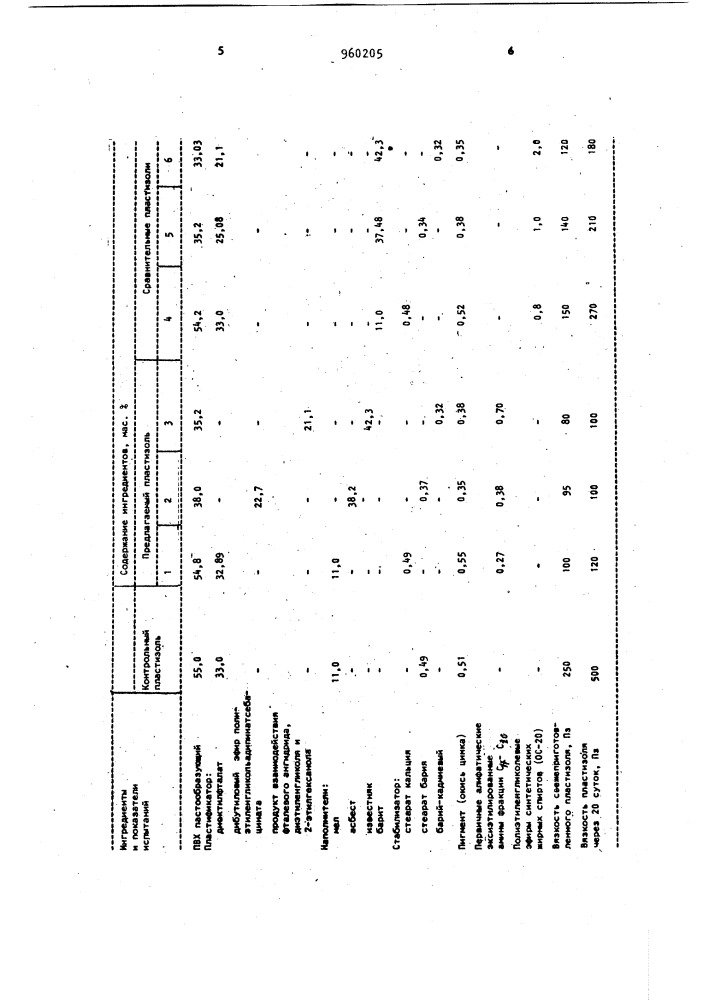 Пластизоль на основе поливинилхлорида (патент 960205)