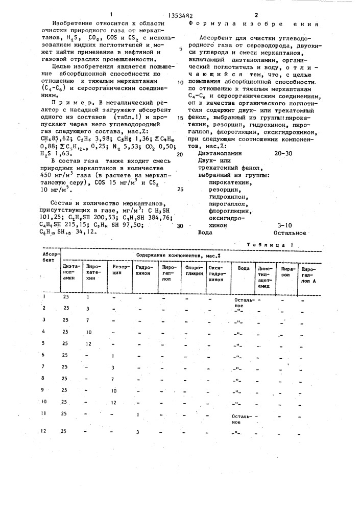 Абсорбент для очистки углеводородного газа (патент 1353482)