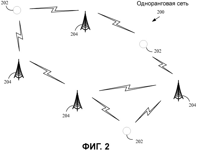 Обнаружение с помощью инфраструктуры в беспроводной одноранговой сети (патент 2480948)