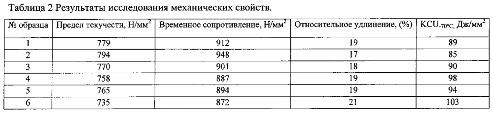 Плакированная высокопрочная коррозионно-стойкая сталь (патент 2602585)