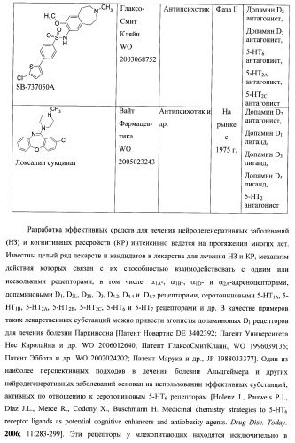 Лиганды альфа-адреноцепторов, допаминовых, гистаминовых, имидазолиновых и серотониновых рецепторов и их применение (патент 2407744)