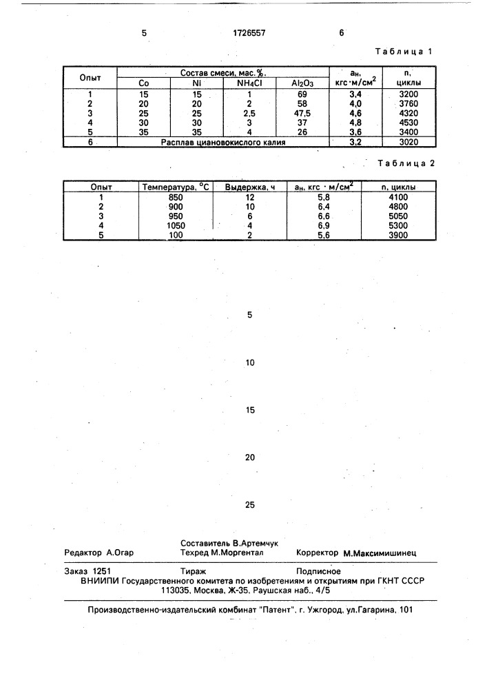 Способ химико-термической обработки деталей пресс-форм и штампового инструмента (патент 1726557)