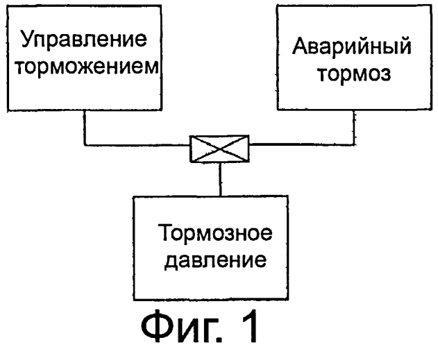 Способ управления тормозным фрикционным устройством рельсового транспортного средства с регулируемой защитой от скольжения (патент 2573191)