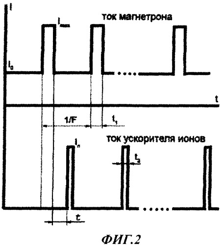 Способ нанесения пленочного покрытия (патент 2339735)