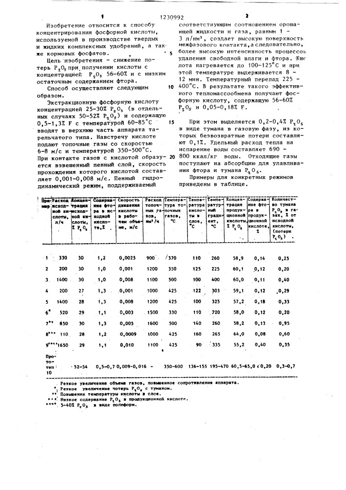 Способ получения концентрированной фосфорной кислоты (патент 1230992)