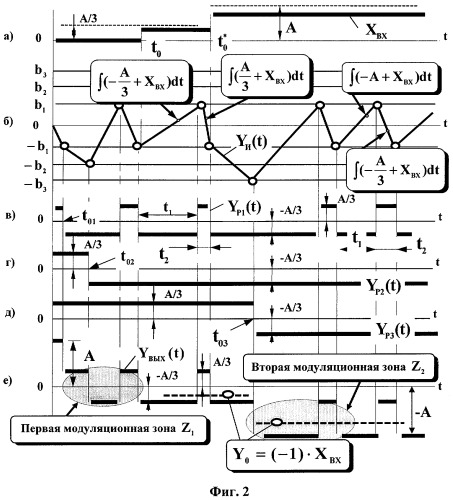 Многозонный частотно-широтно-импульсный регулятор переменного напряжения (патент 2408969)