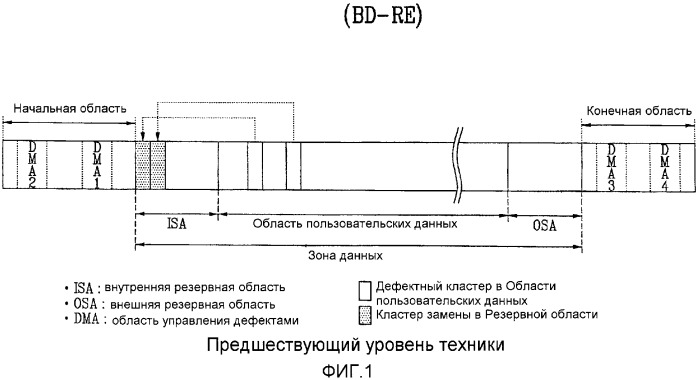 Оптический диск однократной записи и способ и устройство для записи/воспроизведения управляющей информации на/с оптического диска (патент 2361290)