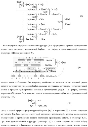 Функциональная структура предварительного сумматора параллельно-последовательного умножителя f ( ) с аргументами множимого [mj]f(2n) и множителя [ni]f(2n) в позиционном формате (варианты) (патент 2422879)