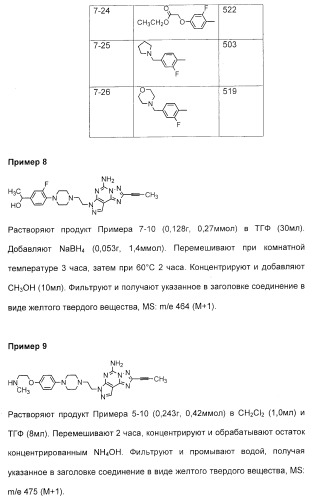 2-алкинил- и 2-алкенил-пиразол-[4,3-e]-1, 2, 4-триазоло-[1,5-c]-пиримидиновые антагонисты a2a рецептора аденозина (патент 2373210)