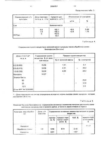 Способ стимулирования роста растений (патент 2000057)