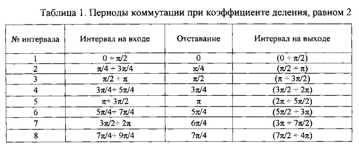 Понижающий преобразователь частоты (патент 2558390)