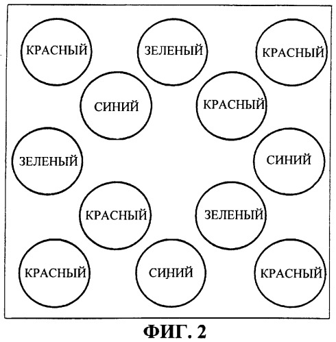 Система полноцветного светодиодного дисплея (патент 2249858)