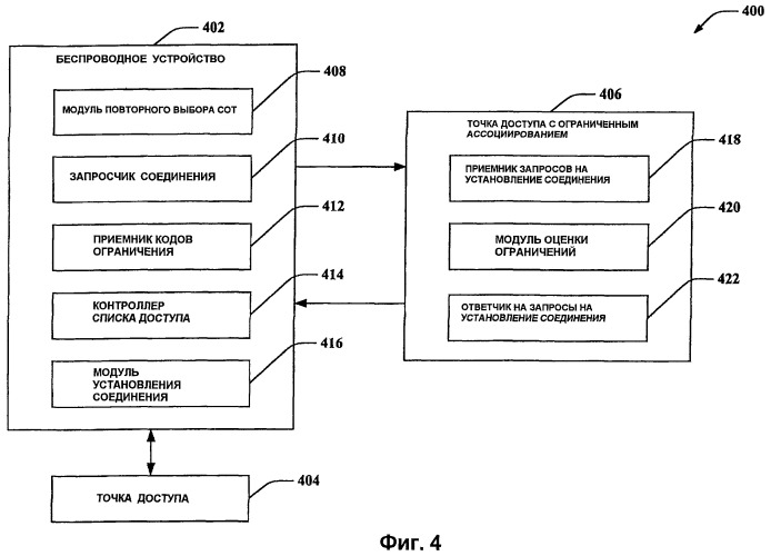 Использование кодов ограничения при попытках подключения к точке беспроводного доступа (патент 2468534)