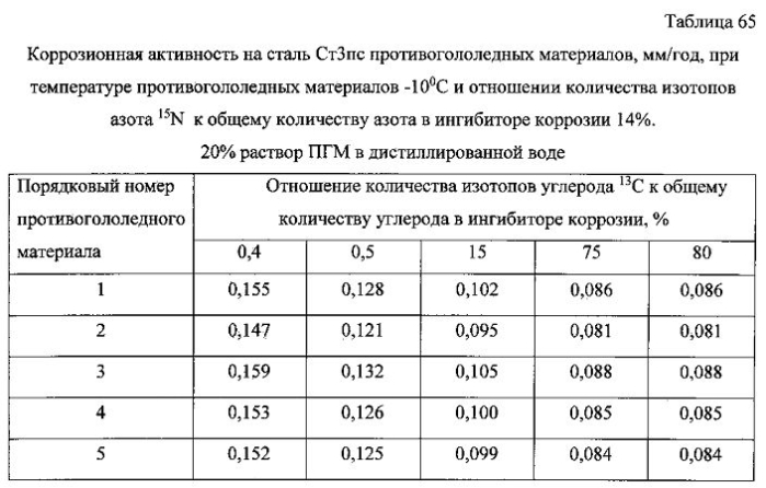 Способ получения твердого противогололедного материала на основе пищевой поваренной соли и кальцинированного хлорида кальция (варианты) (патент 2583816)