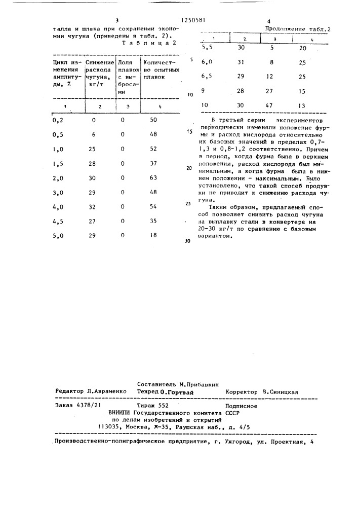 Способ выплавки стали в конвертерах (патент 1250581)