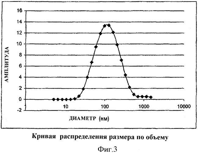 Новые поверхностно-активные вещества и их применение (патент 2395493)