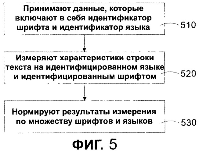 Система и способ автоматического измерения высоты строки, размера и других параметров международного шрифта (патент 2323470)