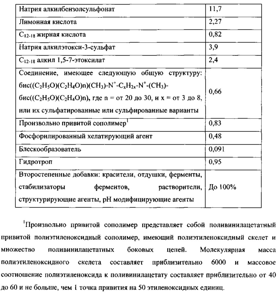 Чистящие композиции, содержащие варианты амилазы в соответствии с перечнем последовательностей (патент 2617954)