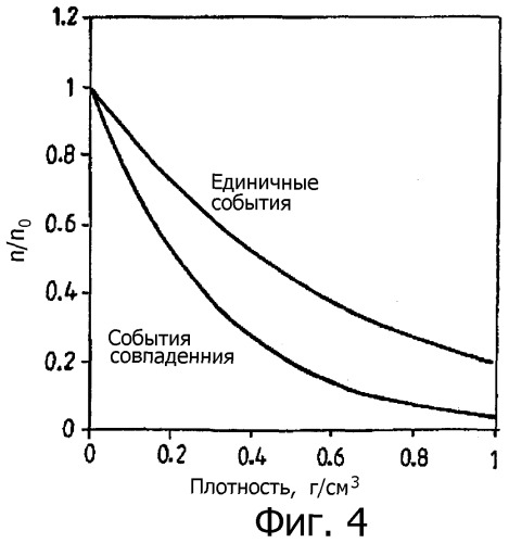 Способ и устройство для измерения плотности флюида (патент 2301985)
