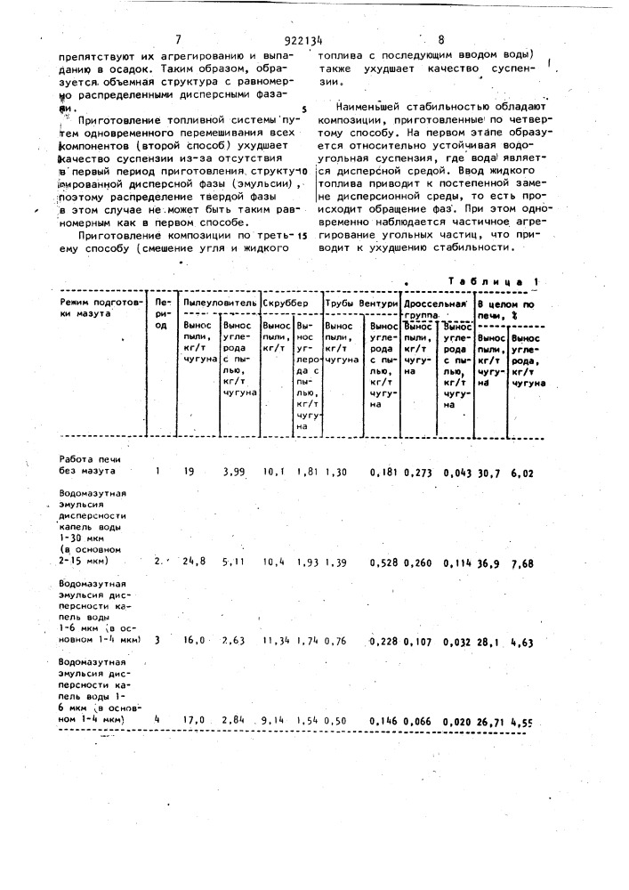 Способ получения топливной композиции (патент 922134)