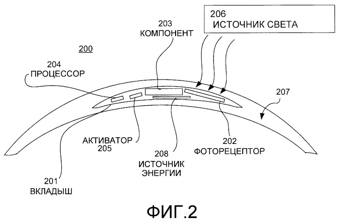 Метод и аппарат для формовки офтальмологической линзы с встроенным процессором данных (патент 2506163)