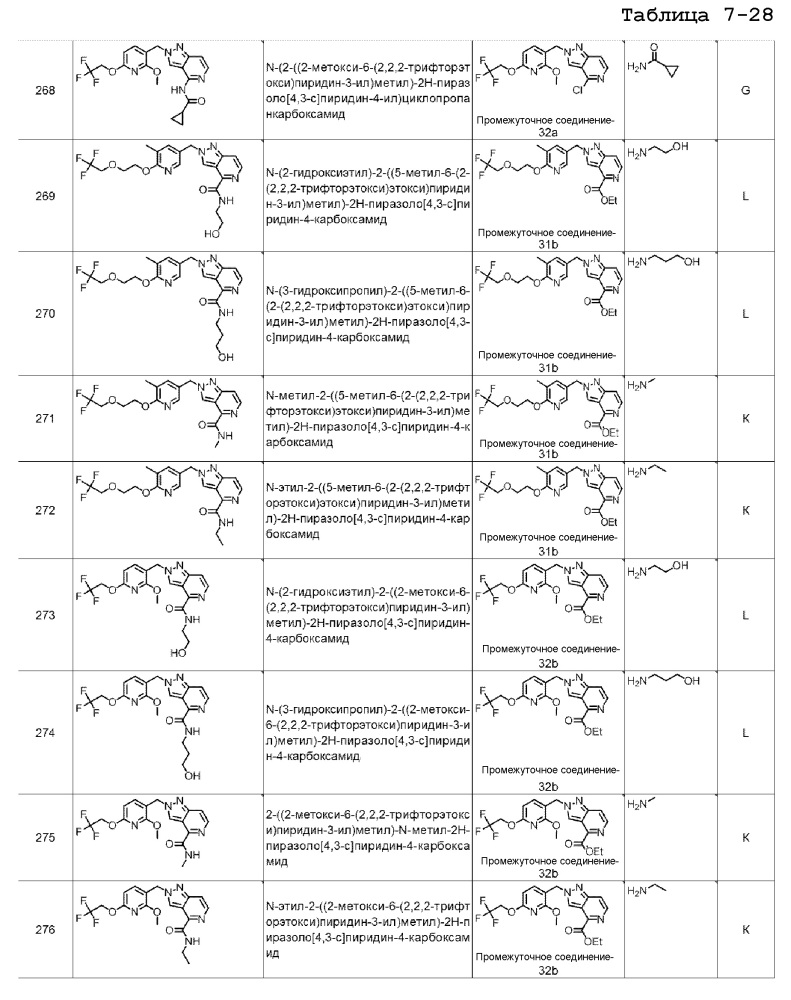 Производные пиразолопиридина в качестве блокаторов ttx-s (патент 2652117)