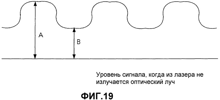 Способ и устройство определения мощности записи (патент 2375765)