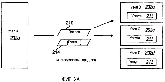 Системы и способы для управления трафиком в одноранговой сети (патент 2405271)