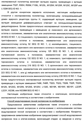 Мутантные рецепторы и их использование в системе экспрессии индуцибельного гена на основе ядерного рецептора (патент 2446212)