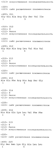 Разрушаемые клостридиальные токсины (патент 2561465)