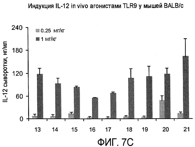 Новые синтетические агонисты tlr9 (патент 2468819)