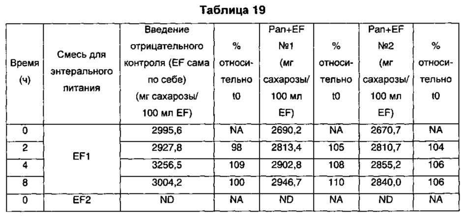Композиция, содержащая пищеварительные ферменты и питательные вещества, подходящая для энтерального введения (патент 2651458)