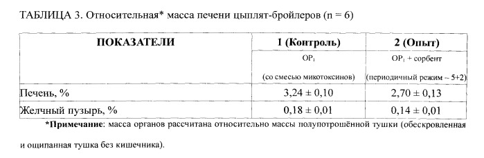 Способ получения обращенно-фазовых гидрофобизированных полисиликатных сорбентов и сорбенты, полученные этим способом (патент 2538897)