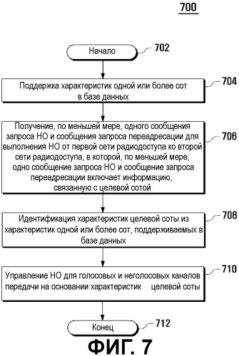 Способ и система управления передачей в сетях радиодоступа (патент 2507715)
