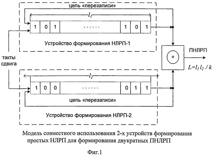 Устройство формирования систем двукратных производных нелинейных рекуррентных последовательностей (патент 2553057)