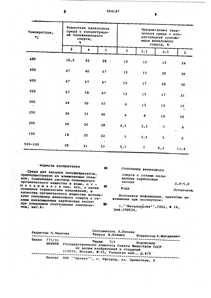 Среда для закалки (патент 594187)