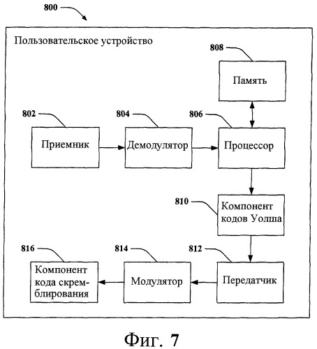 Множественный доступ с пространственным разделением каналов (sdma) для широкополосного множественного доступа с кодовым разделением каналов (wcdma) (патент 2414074)