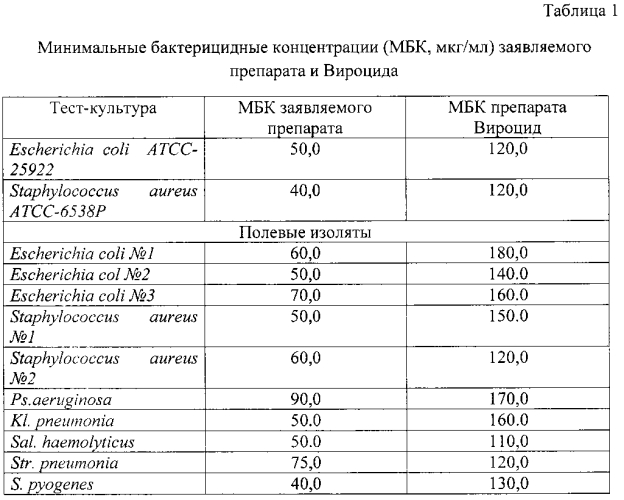 Дезинфицирующее средство (патент 2583140)